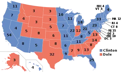  Electoral college of the 1996 United States presidential election