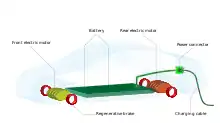 Image 46Low battery and motors can improve safety (from Car)