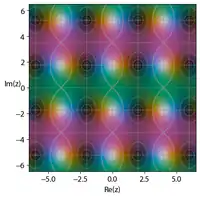 alt=Elliptic Jacobi function 
  
    
      
        dn
      
    
    {\displaystyle \operatorname {dn} }
  
, 
  
    
      
        k
        =
        0.8
      
    
    {\displaystyle k=0.8}