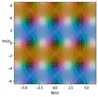 alt=Elliptic Jacobi function 
  
    
      
        sc
      
    
    {\displaystyle \operatorname {sc} }
  
, 
  
    
      
        k
        =
        0.8
      
    
    {\displaystyle k=0.8}