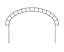 Elliptical arch