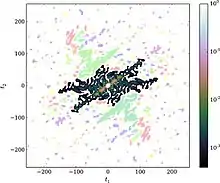 An x-shaped region of empirical characteristic function in Fourier space.