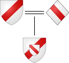 Simple example of incorporating an heiress's arms as an escutcheon of pretense