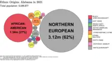Image 32Ethnic origins in Alabama (from Alabama)