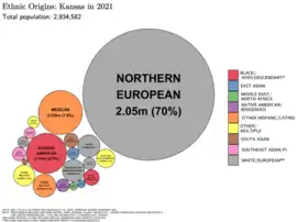 Image 18Ethnic origins in Kansas (from Kansas)