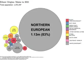 Image 2Ethnic origins in Maine (from Maine)