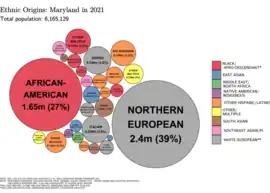 Image 6Ethnic origins in Maryland (from Maryland)