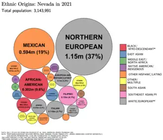 Image 44Ethnic origins in Nevada (from Nevada)