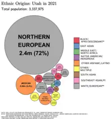 Image 35Ethnic origins in Utah as of 2021 (from Utah)