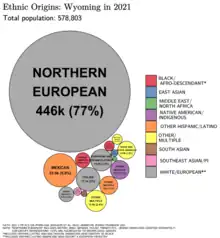 Image 43Ethnic origins in Wyoming (from Wyoming)