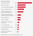 Expo Real exhibitor structure 2016 (source: Exhibition Management EXPO REAL 2016)