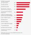 Expo Real visitor structure 2016 (source: visitors’/participants’ survey Expo Real 2016, Gelszus Messe-Marktforschung)