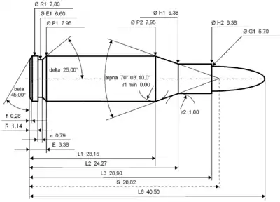 5.7x28mm