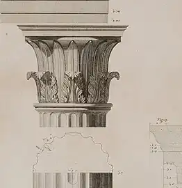 The variant known as "Tower of the Winds Corinthian" after the monument in Athens