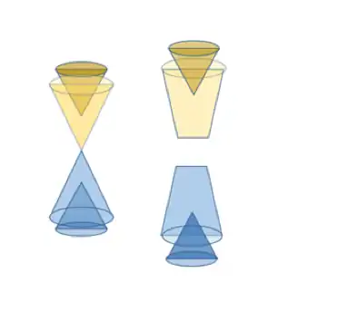 Figure 1a A representation of graphene's band gap before and after doping