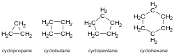 Cycloalkanes, the simplest carbocycles, including cyclopropane, cyclobutane, cyclopentane, and cyclohexane. Note, elsewhere an organic chemistry shorthand is used where hydrogen atoms are inferred as present to fill the carbon's valence of 4 (rather than their being shown explicitly).