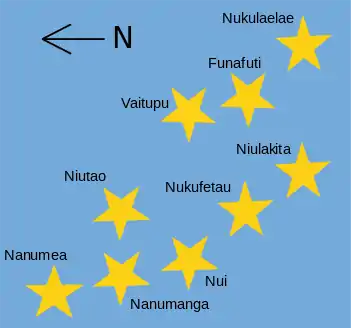 Islands of Tuvalu represented on the flag