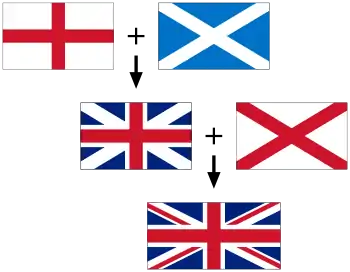 Flags forming the Union Jack