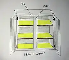 Diagram of a cabinet, framed style.