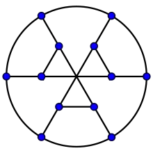 Franklin graph