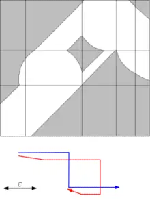 example of a free-space diagram