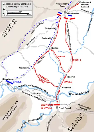 Union forces retreat from Strasburg north to Winchester.  Confederates pursue on the same road and on a roughly parallel one