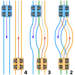 Track layouts used in cable railways