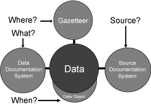 GBH GIS high-level architecture