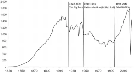 Line graph