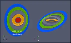 Schematic diagram showing a proposed geometry of the GW Orionis system