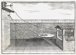 Late 1780s diagram of Galvani's experiment on frog legs