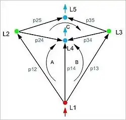 Gas Network Topology