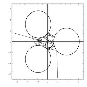 Gaspard–Rice system sensitivity to initial conditions