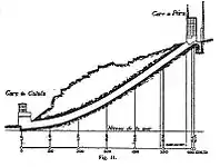 Simplified profile of the tunnel