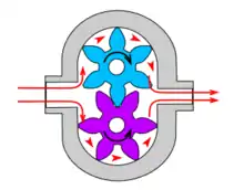 External gear pump design for hydraulic power applications