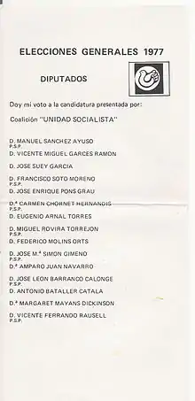 Unidad Socialista ballot in Valencia constituency for Congress.