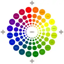 Sorting emotions into unpleasant-pleasant and activated-calm.