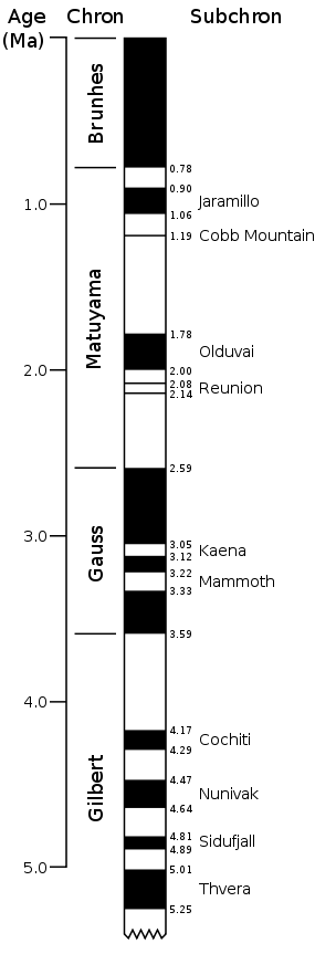 Image 12Geomagnetic polarity during the late Cenozoic Era. Dark areas denote periods where the polarity matches today's polarity, light areas denote periods where that polarity is reversed. (from Earth's magnetic field)