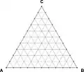 Gibbs triangle