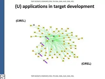 2 hop contact graph.