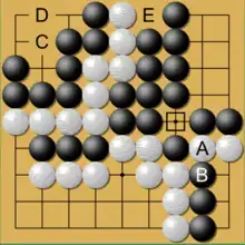 Image 1A simplified ko fight on a 9×9 board. The ko is at the point marked with a square—Black has "taken the ko" first. The ko fight determines the life of the A and B groups—only one survives and the other is captured. White may play C as a ko threat, and Black properly answers at D. White can then take the ko by playing at the square-marked point (capturing the one black stone). E is a possible ko threat for Black. (from Go (game))