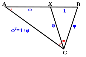 golden triangle partitioned into a smaller golden triangle and the (obtuse) golden gnomon