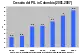 Bar graph