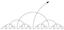 Gray code along the number line (OEIS: A003188): ABACABADABACABAEABACABADABACABA