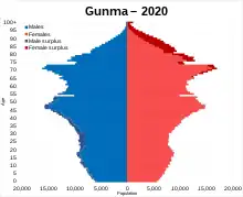 Gunma