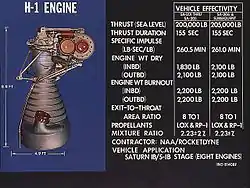 H-1 rocket engine diagram.