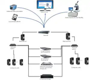 HIVE-hardware