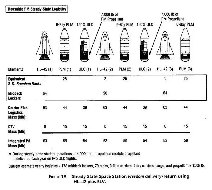 Figure 19 from the Access to Space Study Summary Report