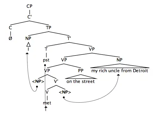 HNPS rightward movement