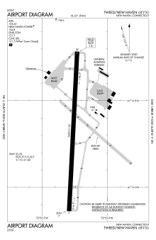 FAA airport diagram